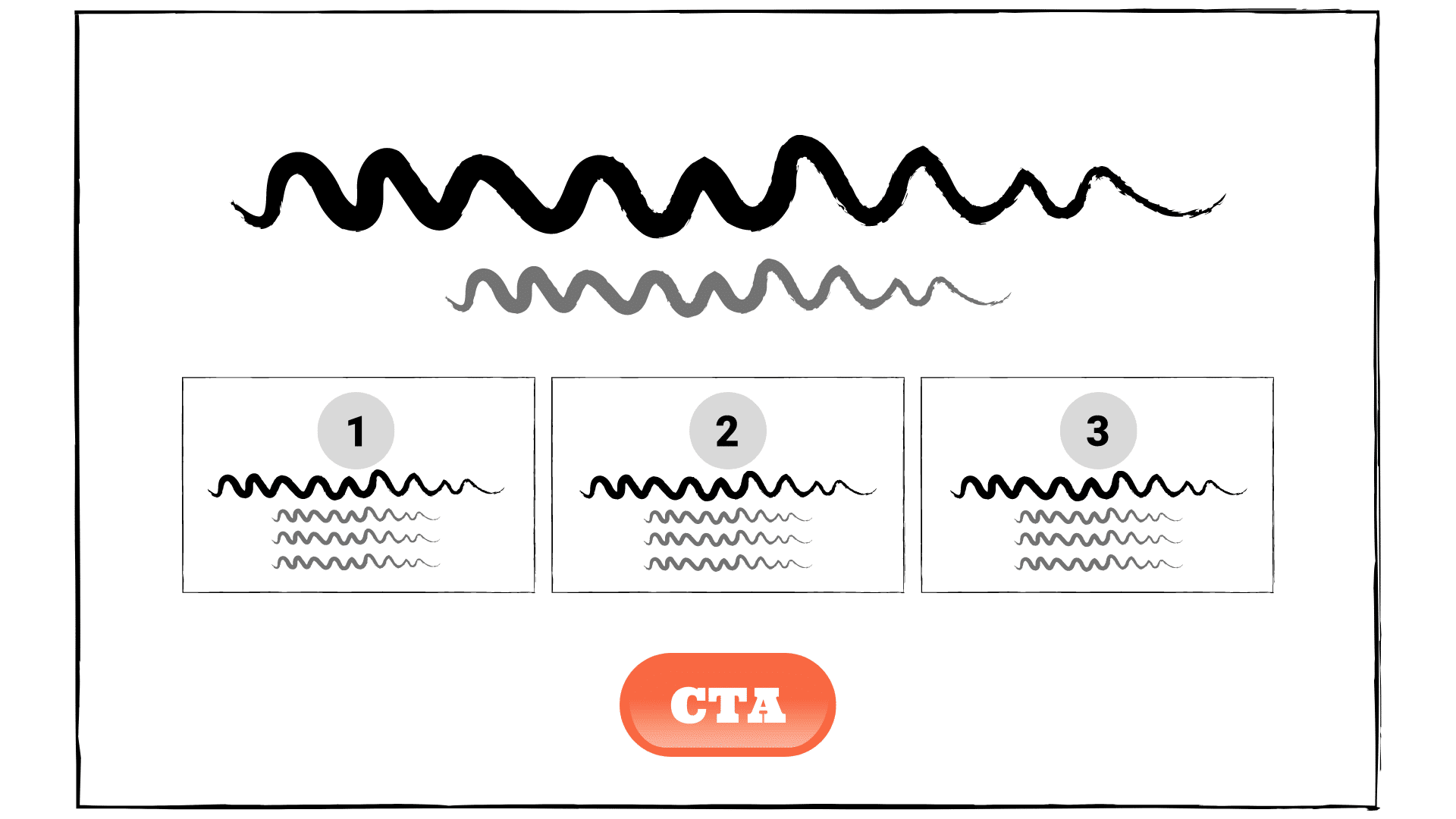 Gør planen så visuelt enkelt som mulig med store tal, der nummererer de enkelte trin, og en kort tekst der er hurtigt læst til hvert trin.